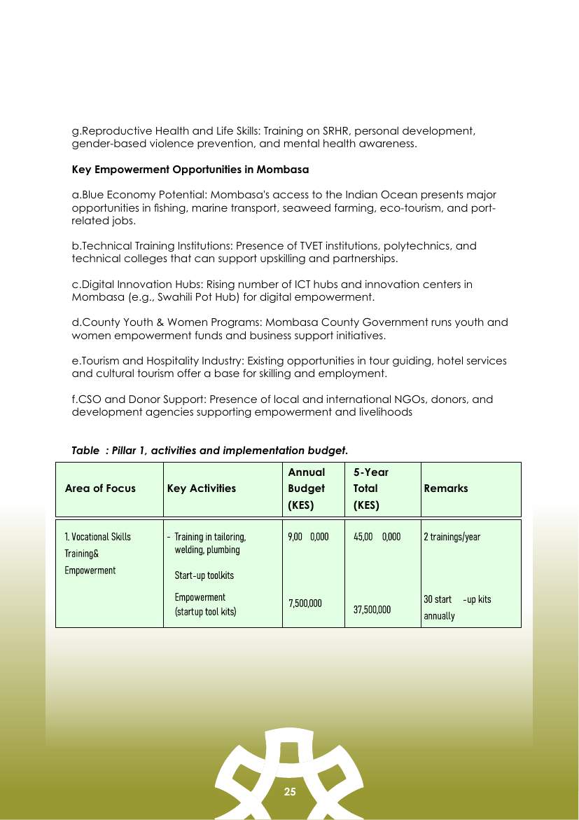 Strategic Plan (2026–2030) — page 25