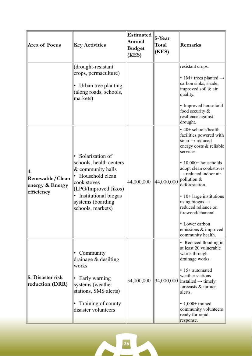 Strategic Plan (2026–2030) — page 36