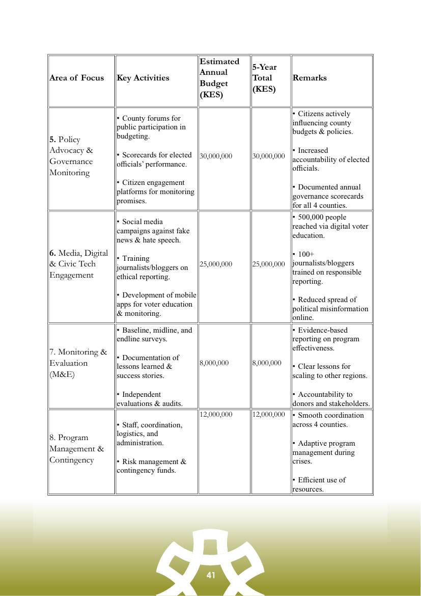 Strategic Plan (2026–2030) — page 41