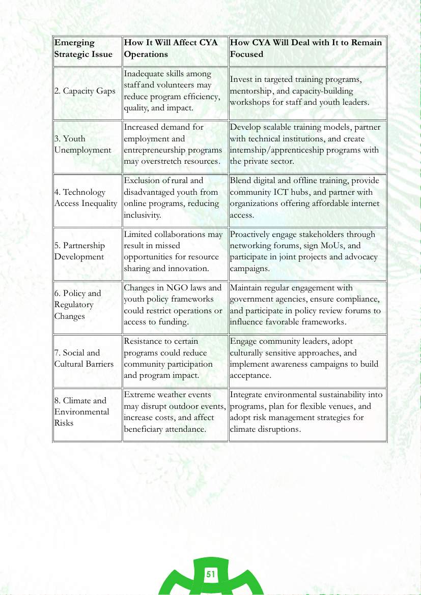 Strategic Plan (2026–2030) — page 51