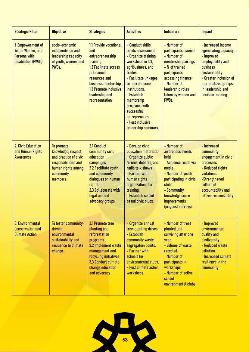 Strategic Plan (2026–2030) — page 53