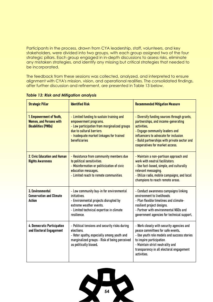 Strategic Plan (2026–2030) — page 55